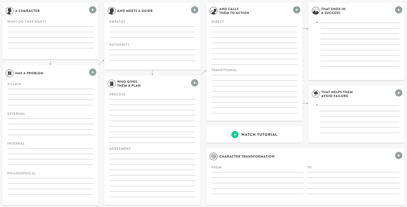 StoryBrand Framework